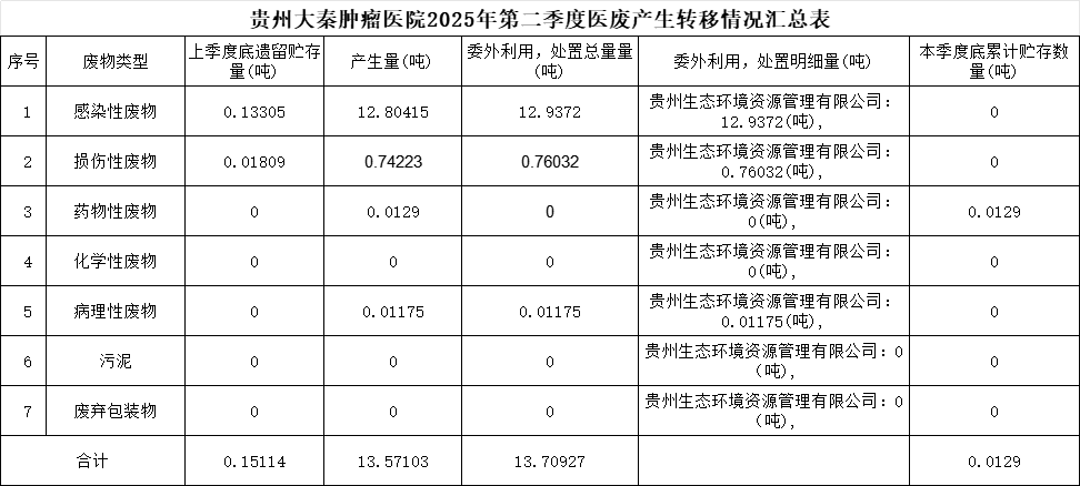 公示